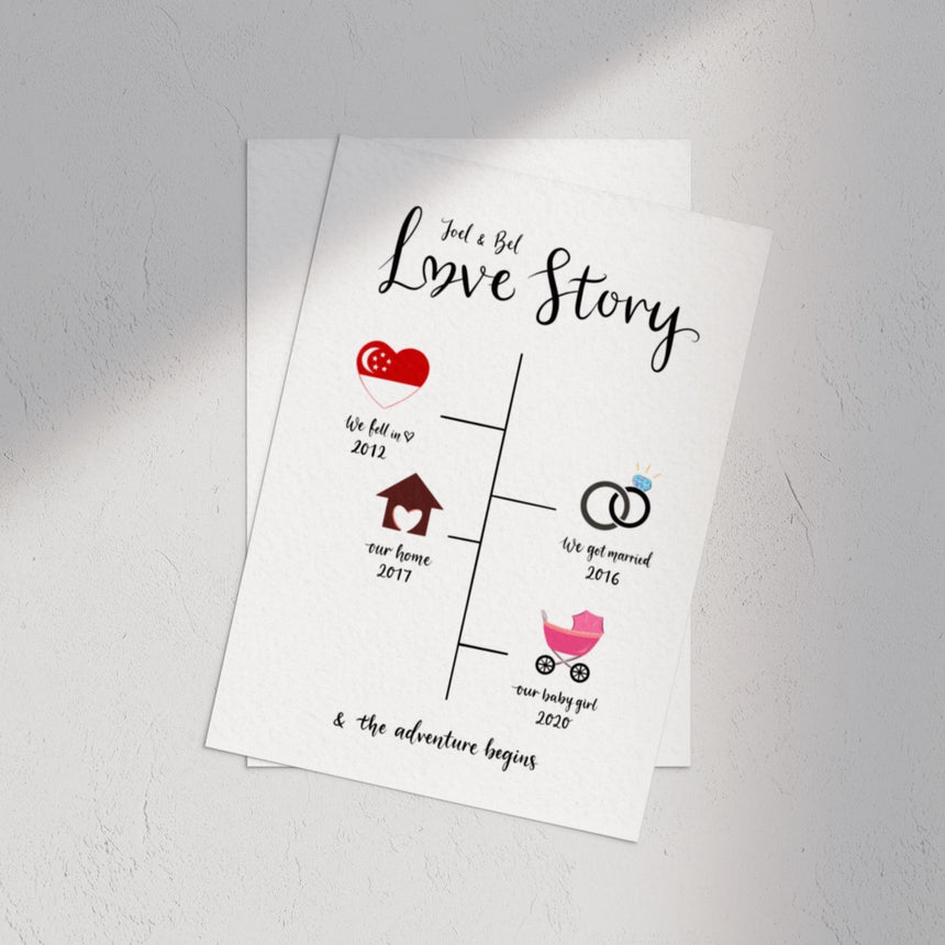 Personalised Couple Love Story Timeline A4 Print